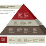 Risk Pyramid Image