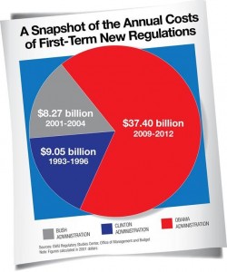 Regulations Snapshot
