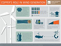 thumb-Wind-Infographic